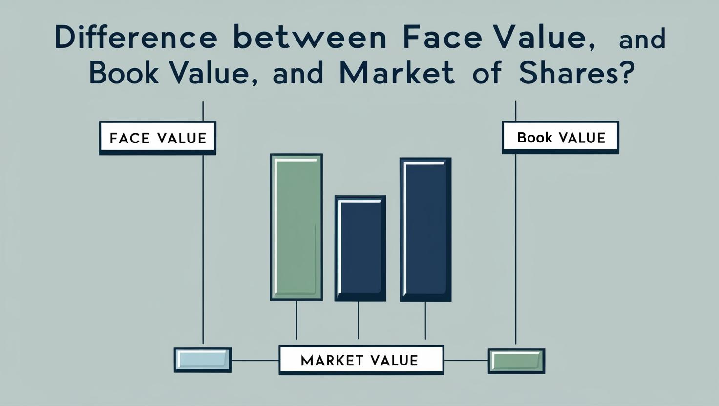 Fack value of shares