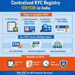 Centralized KYC Registry (CKYCR)