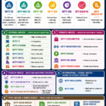 Major Indices of india