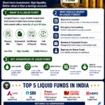 What is Liquid Fund